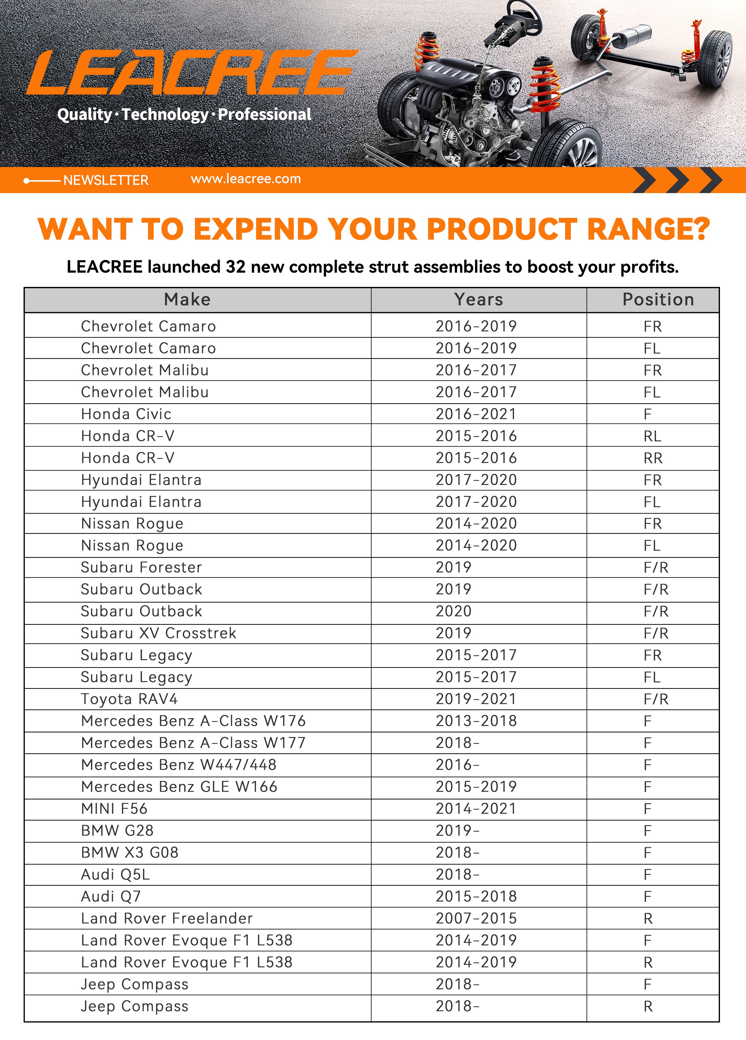 L3-1 Air to Coil Conversion Kit